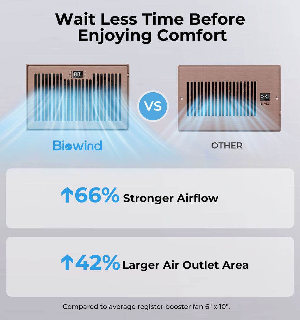 Biowind Quiet Smart Register Booster Fan Fits 6" x 10" Vent Opening - Bronze