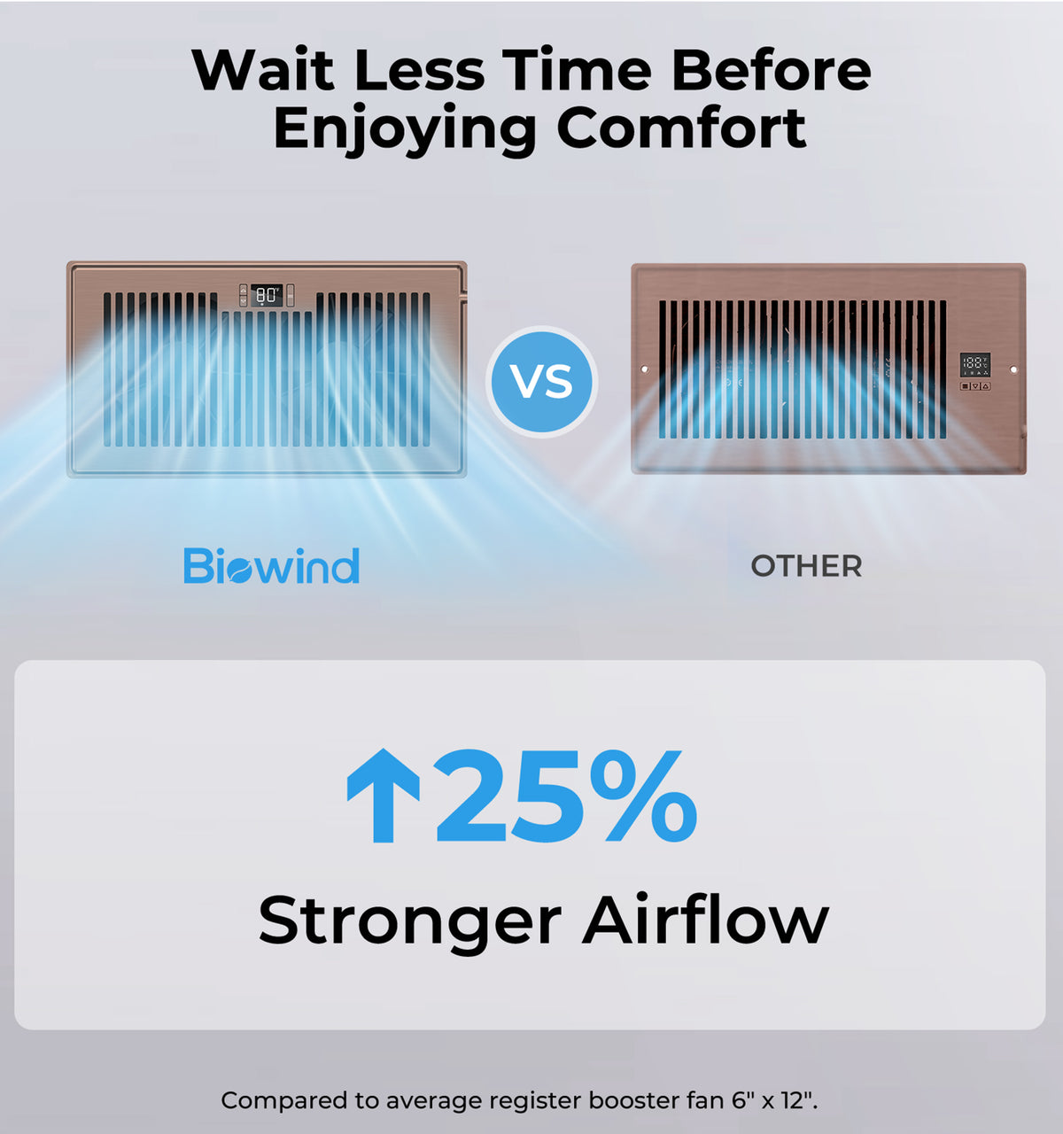 Biowind Quiet Smart Register Booster Fan Fits 6" x 12" Vent Opening - Bronze