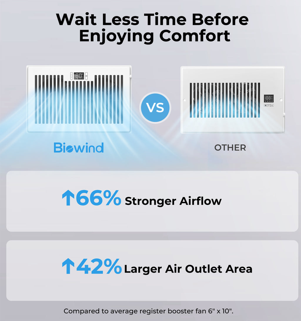 Biowind Quiet Smart Register Booster Fan Fits 6" x 10" Vent Opening - White