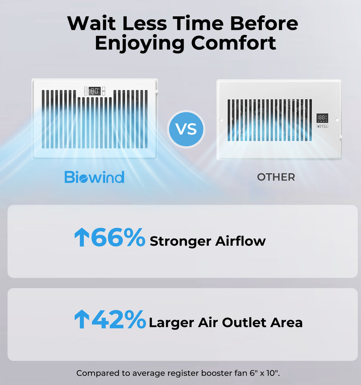 Biowind Quiet Smart Register Booster Fan Fits 6" x 10" Vent Opening - White