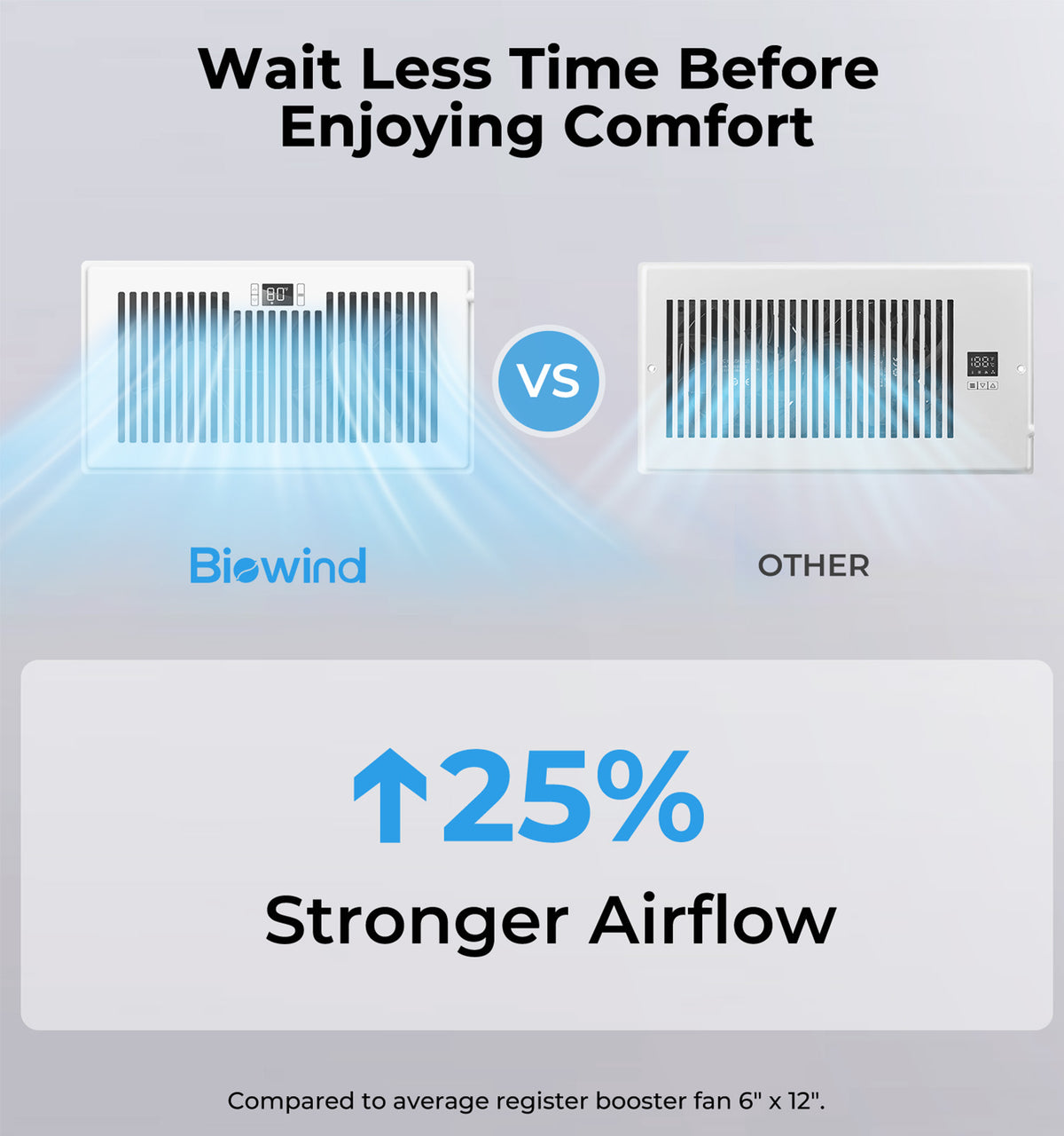 Biowind Quiet Smart Register Booster Fan Fits 6" x 12" Vent Opening - White